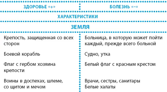 Вопросы для размышления Какая колонка символов и ассоциаций вам больше - фото 2
