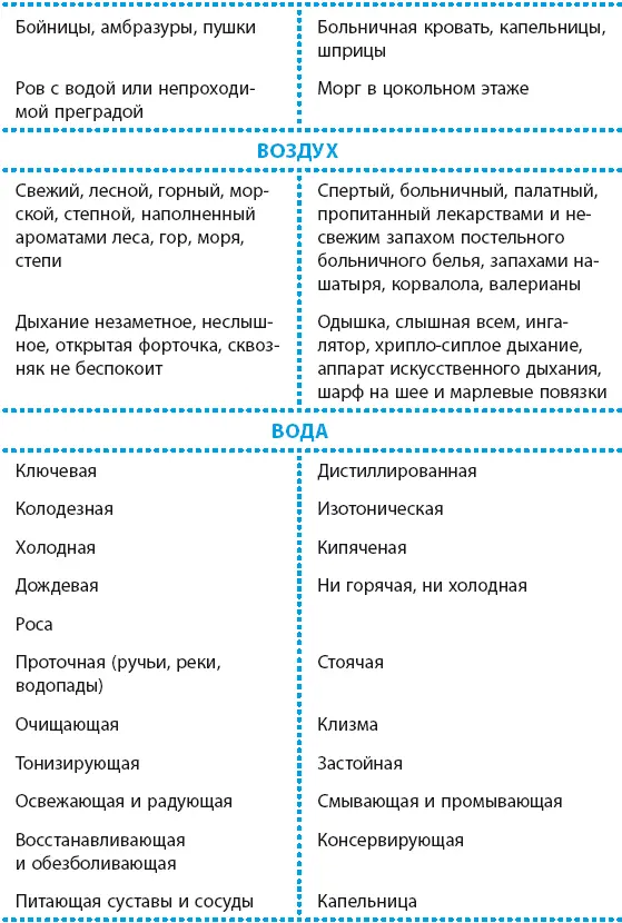Вопросы для размышления Какая колонка символов и ассоциаций вам больше - фото 3