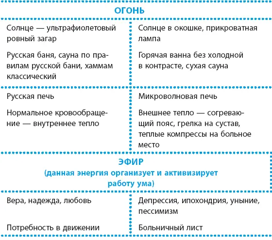Вопросы для размышления Какая колонка символов и ассоциаций вам больше - фото 4