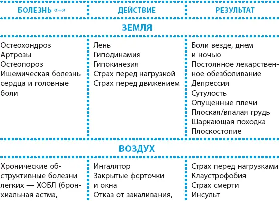 Комментарии 3 Самой страшной и опасной нагрузкой для больного человека - фото 7