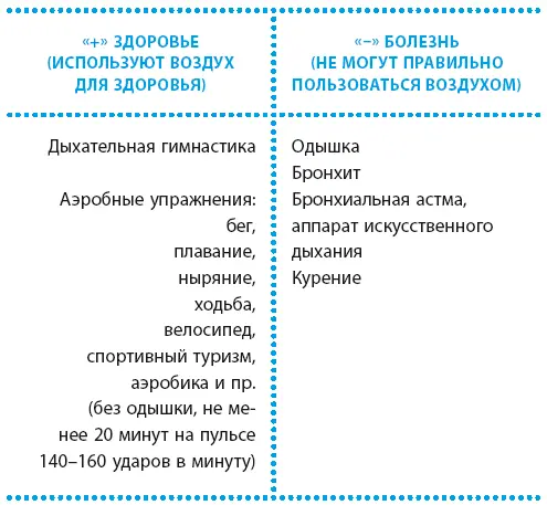 Первый шаг на пути в положительное пространство научиться управлять - фото 10
