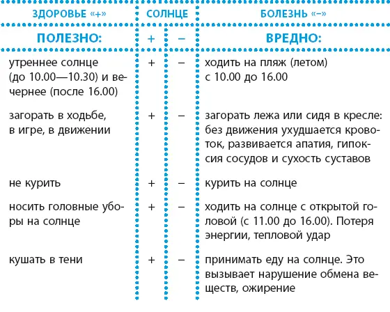 Таким образом даже такая жизнеутверждающая энергия как энергия солнца может - фото 16