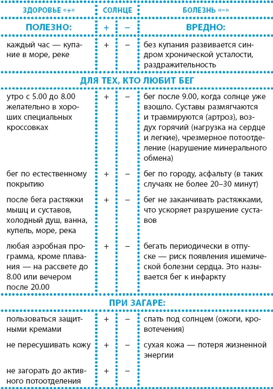Таким образом даже такая жизнеутверждающая энергия как энергия солнца может - фото 17