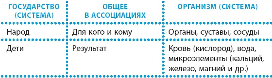 Один врач лечит щитовидную железу выключая ее из системы саморегуляции другой - фото 32