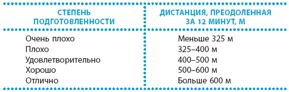 Измерив пульс ЧСС до теста 7064 удара в минуту я поплыл Через 12 минут - фото 43
