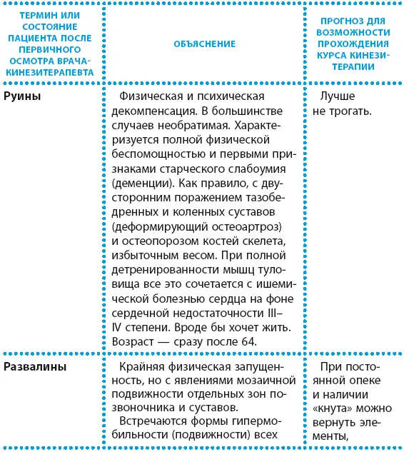 Активное долголетие или Как вернуть молодость вашему телу - фото 145