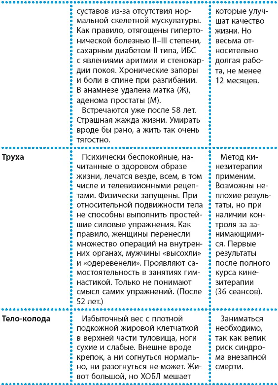 Таких состояний может и не быть Во всяком случае такими терминами не принято - фото 146