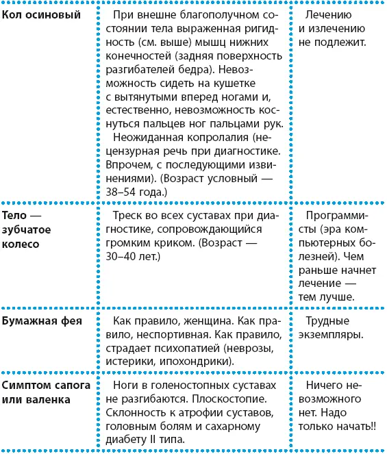 Таких состояний может и не быть Во всяком случае такими терминами не принято - фото 148