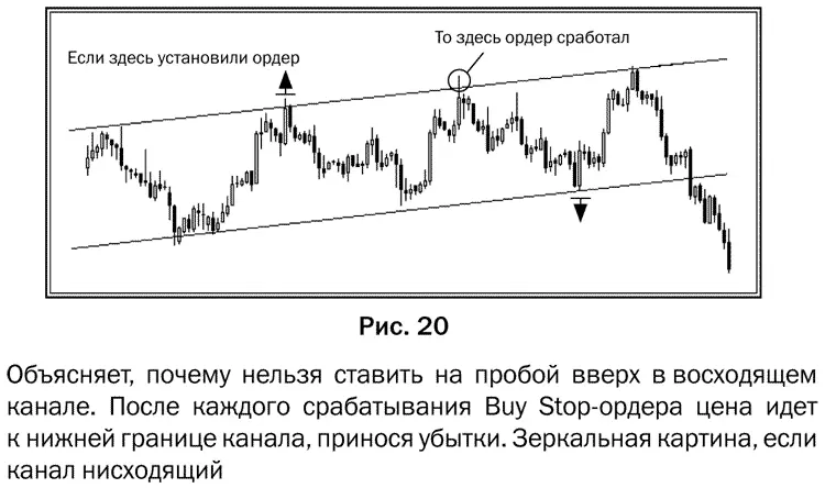 Важно только учитывать что зачастую после истинного прорыва канала цена - фото 25