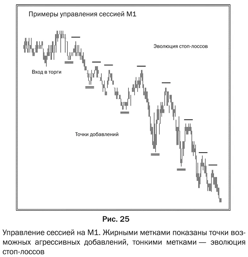 Этот рисунок показывает торговлю которая началась из флэтового канала и - фото 29