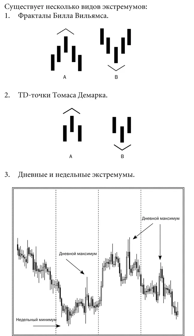 Тренд импульсы и коррекции Понятие тренда ключевое в техническом анализе - фото 35