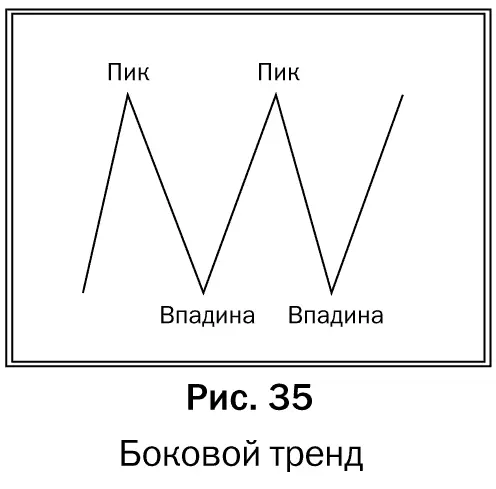 Последний импульс и коррекция тренда определяют установку для трейдера - фото 40