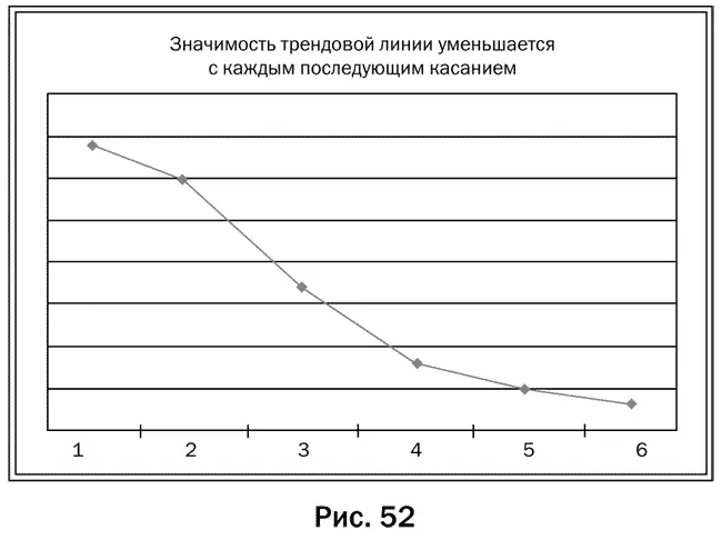 Примечание 1Временные интервалы между касаниями имеют особое значение Касания - фото 57