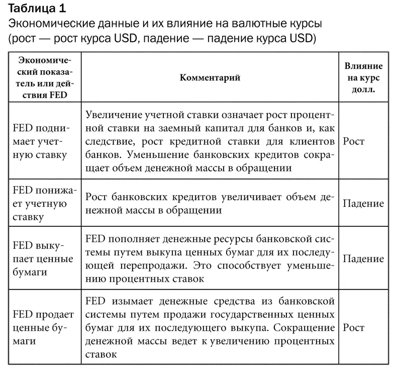 Ну вот казалось бы чего проще все разложено по полочкам отслеживай цифирь и - фото 15