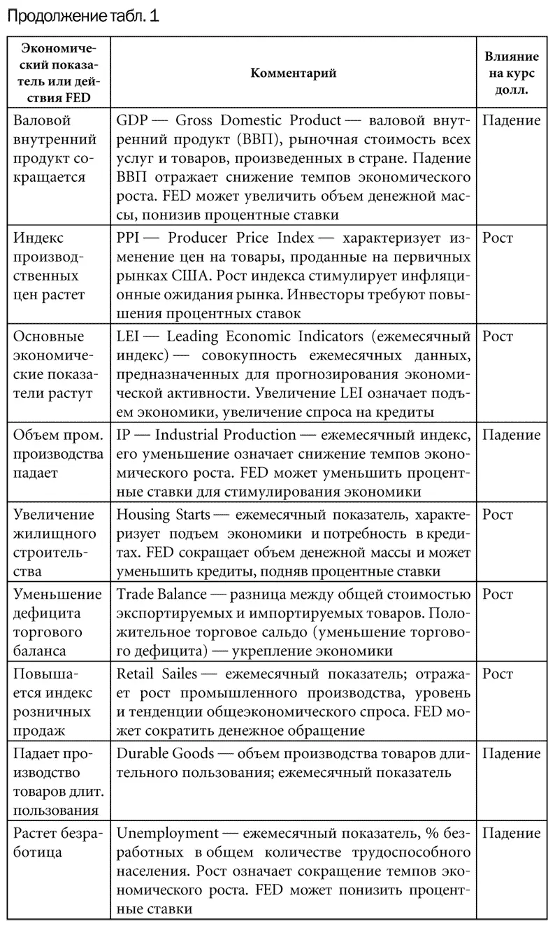 Ну вот казалось бы чего проще все разложено по полочкам отслеживай цифирь и - фото 16