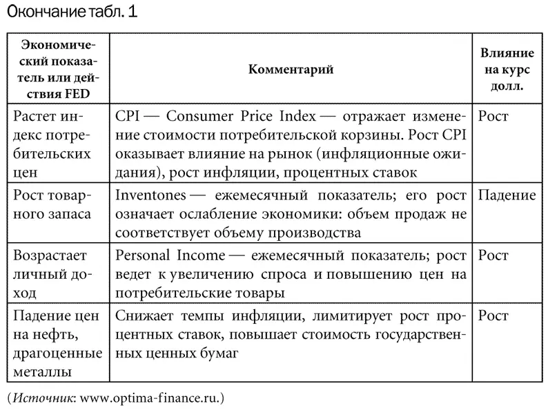 Ну вот казалось бы чего проще все разложено по полочкам отслеживай цифирь и - фото 17