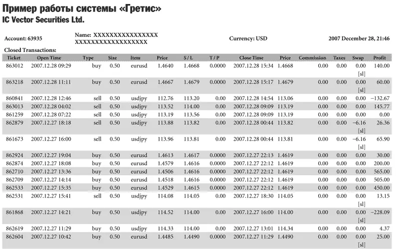 Как делать деньги на рынке Forex - фото 73