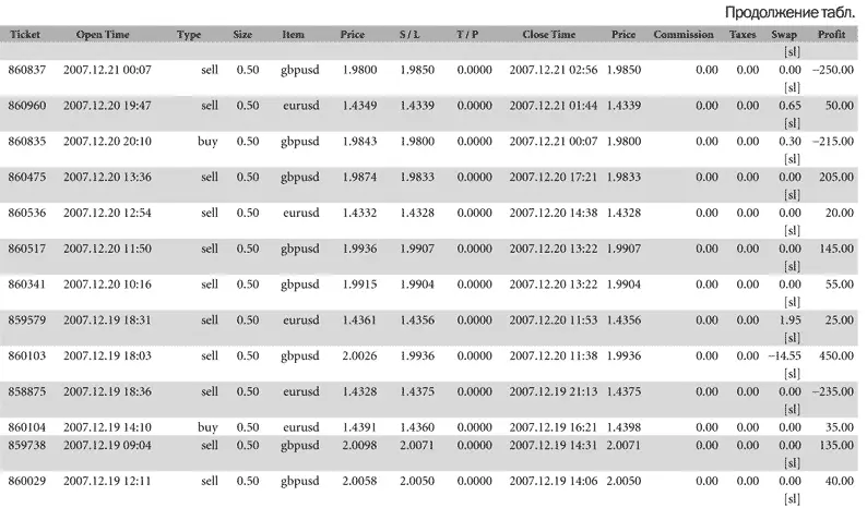 Как делать деньги на рынке Forex - фото 75