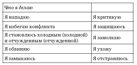 Это упражнение особенно полезно на начальном этапе терапии поско - фото 13