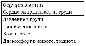 Это упражнение особенно полезно на начальном этапе терапии поскольку помогает - фото 15