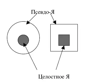 Рис 1Целостное Я и ПсевдоЯ Целостное Я рисунок 1 не участвует в феномене - фото 18