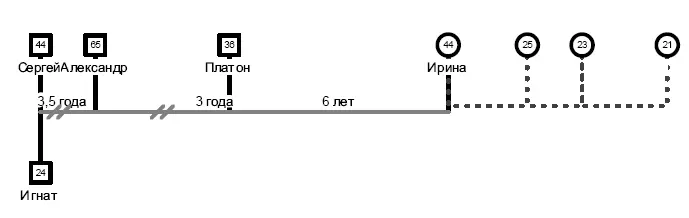 Рис 7Схема ядерной семьи Однако Ирина на тот момент была во втором браке В - фото 25