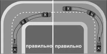 Рис 26 Безопасная траектория поворота глубокий вход Такая траектория самая - фото 33