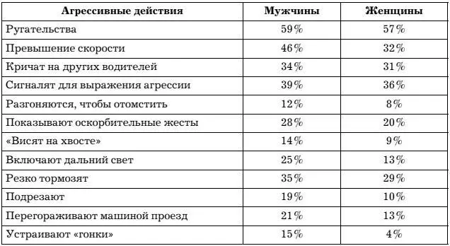 Однако популярные опросы показывают также что все большее число женщин - фото 106