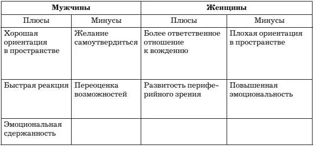 Из таблицы также можно сделать вывод что мужчины оказываются более стойкими в - фото 107