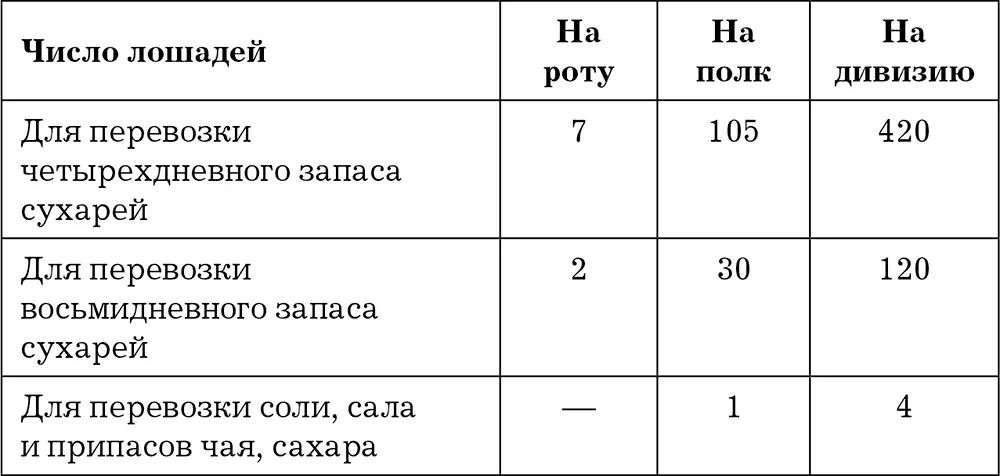 Ныне имеется в частях лошадей В 61м Владимирском полку 150 В 62м Суздальском - фото 1