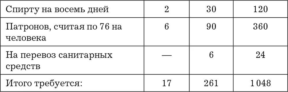 Ныне имеется в частях лошадей В 61м Владимирском полку 150 В 62м Суздальском - фото 2
