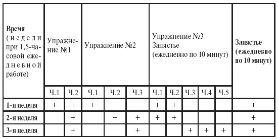 Глава 3 Холостая подготовка к спортивной стрельбе Пот экономит кровь - фото 31
