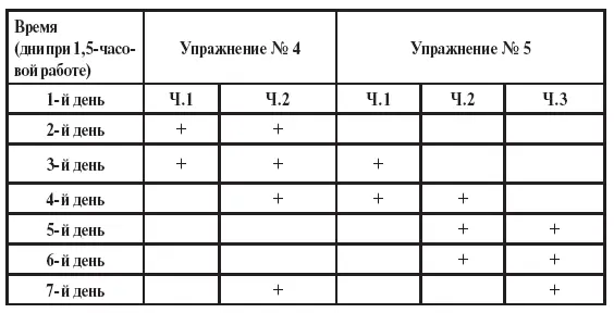 Глава 4 Спортивная стрельба Организация и проведение стрелковой тренировки - фото 52