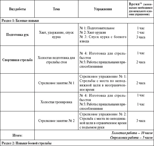 Упражнения Время 31 В таблице указывается время минимально необходимое для - фото 110
