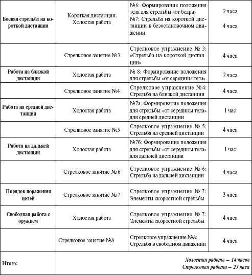 Упражнения Время 31 В таблице указывается время минимально необходимое для - фото 111