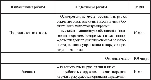 Приложение 3 Имитационные средства для проведения тренировок Лазерный - фото 117