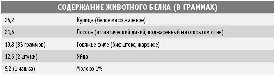 Иногда вегетарианская диета требует определенной подготовки в том случае если - фото 2