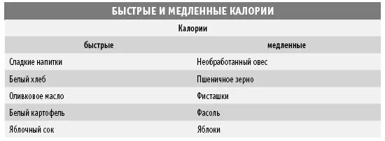 Гормонами регулирующими запасание и удаление жира помимо инсулина являются - фото 4
