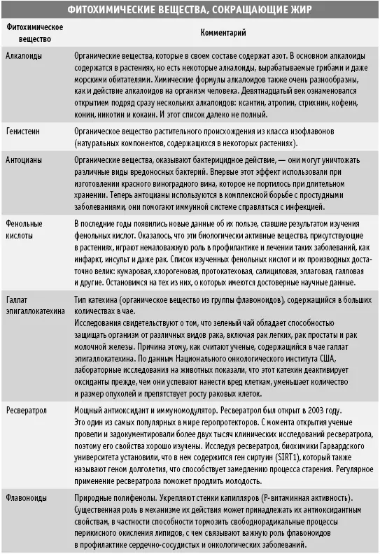 Помимо низкой калорийности высокопитательные растительные продукты обладают - фото 5