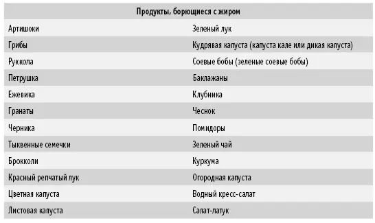 Список представленный в Таблице 5 неполный Ответьте себе на вопрос какие из - фото 6