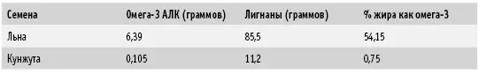 Заложите надежный фундамент своего здоровья Съедая значительные порции - фото 9