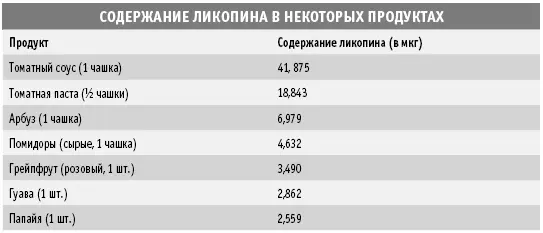 Конечно же ликопин это не единственный антиоксидант присутствующий в - фото 10