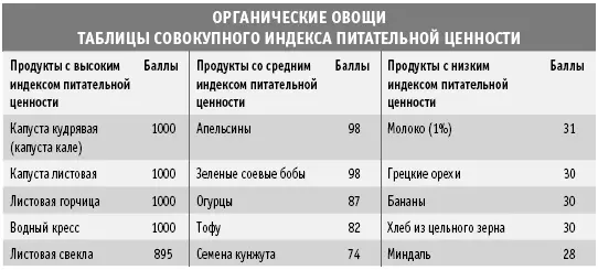 Получение обильного количества витаминов и питательных веществ в расчете на - фото 11