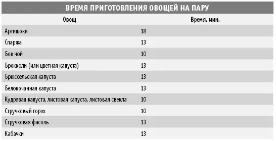 Рис 3 Артишок в разрезе Чтобы приготовить артишок к варке срежьте около 25 - фото 17