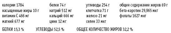 Среда Завтрак Ночная овсянка со свежими фруктами и сухофруктами - фото 21