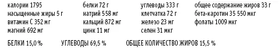 Четверг Завтрак Подтаявшая замороженная черника или клубника с изюмом - фото 22
