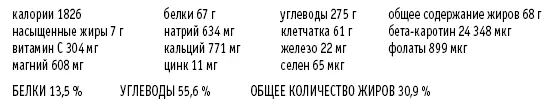 Пятница Завтрак Банановый ролл с кешью и салатомлатуком Обед - фото 23