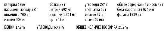 Суббота Завтрак Коктейль из фруктов и зеленых овощей Один ломтик - фото 24