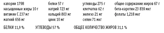 Воскресенье Завтрак Утренний пудинг с семечками или 2 ломтика фруктов - фото 25