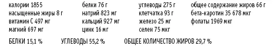 Неделя 2 Высокопитательное меню требующее чуть больше времени на - фото 26